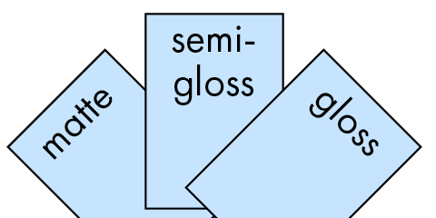 Diagram showing different paper types