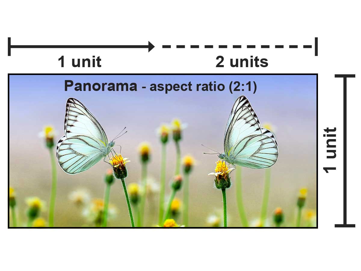 Diagram explaining how aspect ratio works