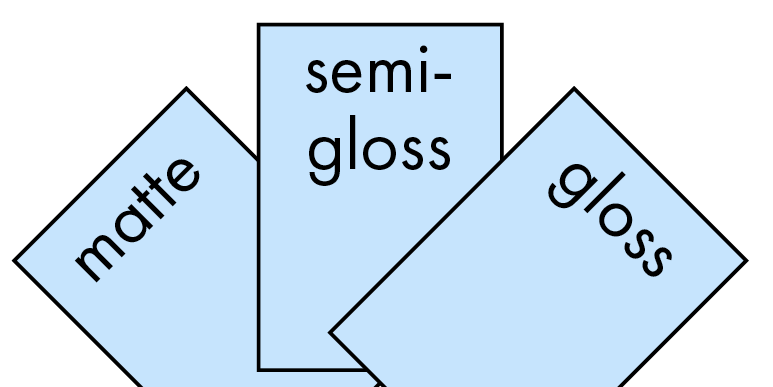 Diagram showing different paper types